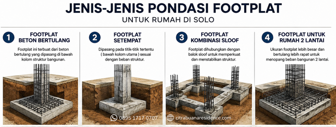 Jenis-Jenis Pondasi Footplat untuk rumah di solo